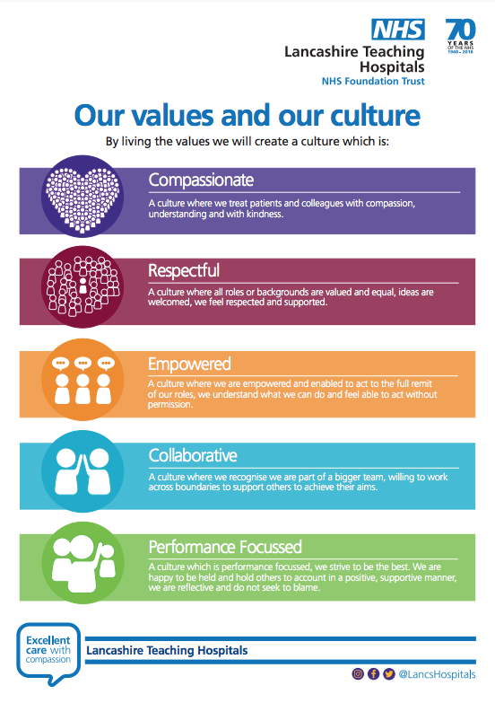 Examples Of Values In Healthcare
